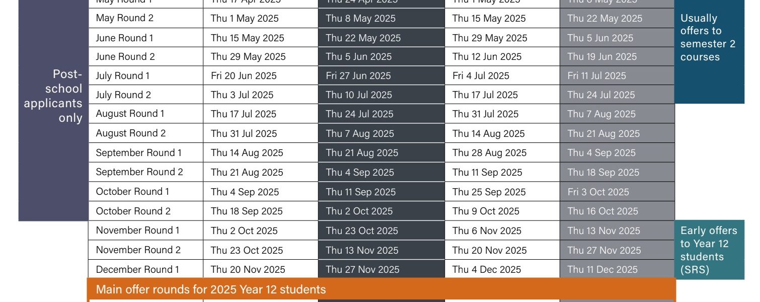 Careers Spotlight @ SSC
