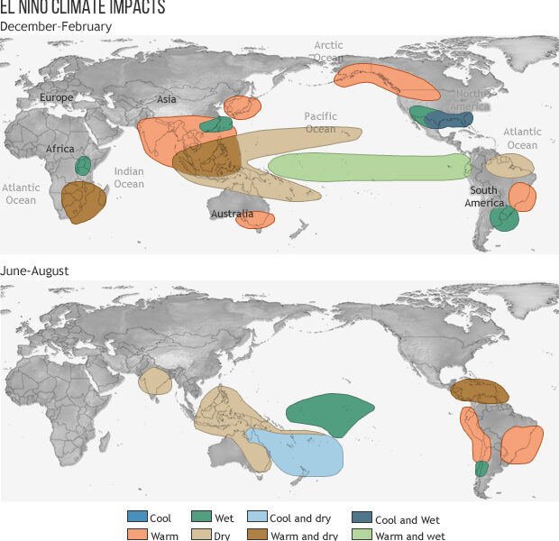 What does El Niño mean for Australia?