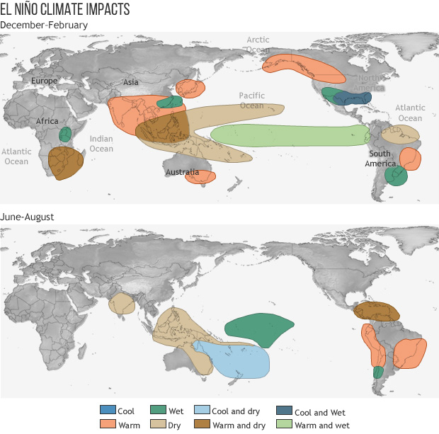 What does El Niño mean for Australia?