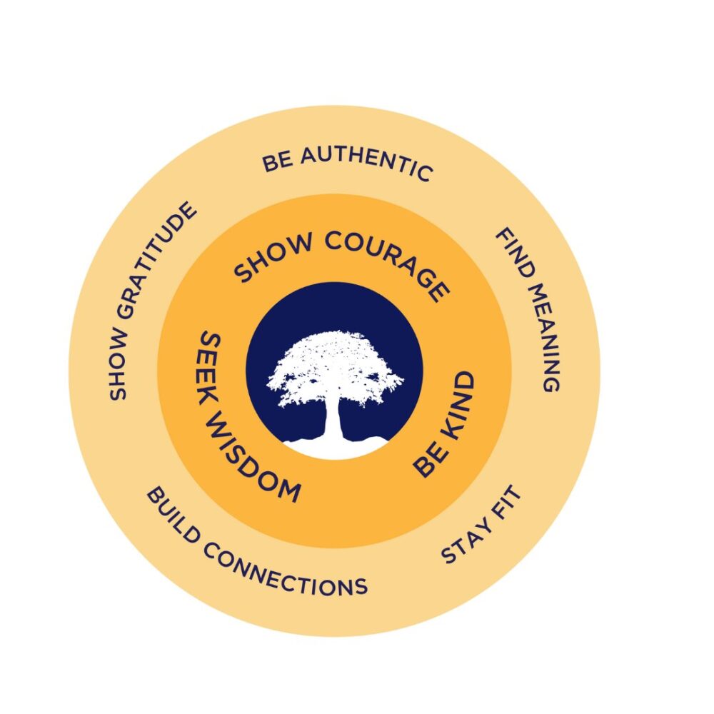 Wellbeing at Oxley